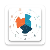 Entrepreneurship Development